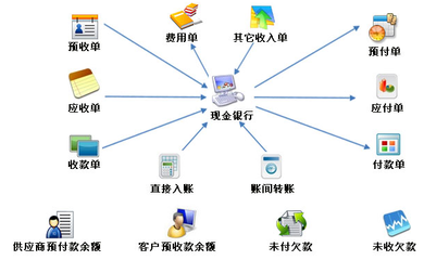 沈陽(yáng)軟件開發(fā) 機(jī)遇、挑戰(zhàn)與發(fā)展前景