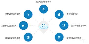 不工軟件獲數千萬元B輪融資，以ORAPS為核心構建供應鏈智能大腦，賦能數字文化創意產業