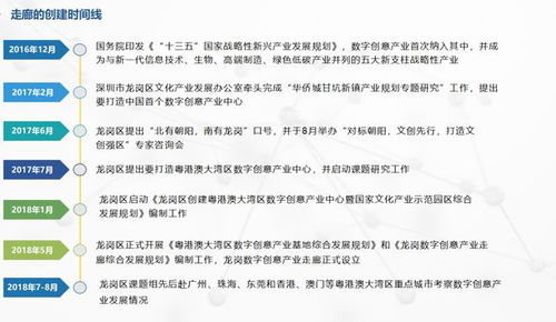數(shù)字創(chuàng)意引領(lǐng)未來(lái) 龍崗走廊獲國(guó)家級(jí)文化產(chǎn)業(yè)示范園區(qū)創(chuàng)建資格