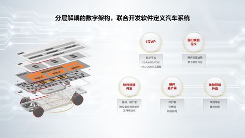 華為智能汽車解決方案生態新進展 數字文化創意軟件開發驅動未來出行新體驗