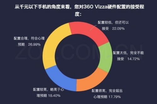 數(shù)說新機 360 vizza——硬件良心與軟件創(chuàng)新的雙劍合璧，賦能數(shù)字文化創(chuàng)意軟件開發(fā)