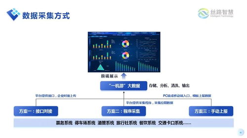 智慧文旅新風尚 大數據賦能引領行業融合數字經濟的創新風潮