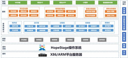 直擊軟博會 潤和軟件國產操作系統HopeStage助力行業數字化實踐，點亮數字文化創意軟件開發新篇章