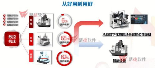 鼎捷軟件貢獻數字化智慧 賦能裝備制造行業轉型發展 數字文化創意軟件開發