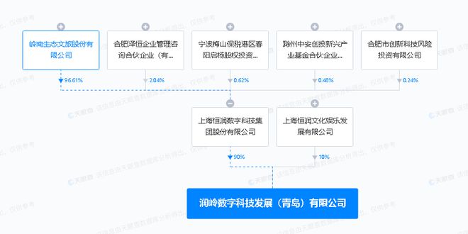 嶺南股份青島新設公司 布局數字文化創意軟件開發新賽道