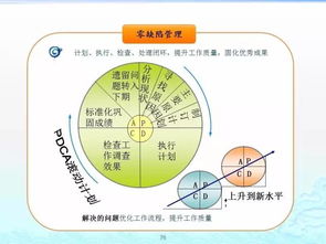 企業(yè)管理百套實用工具理論 構(gòu)建高效組織的智慧寶庫
