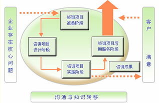 精進之道 企業(yè)管理培訓的價值與核心路徑